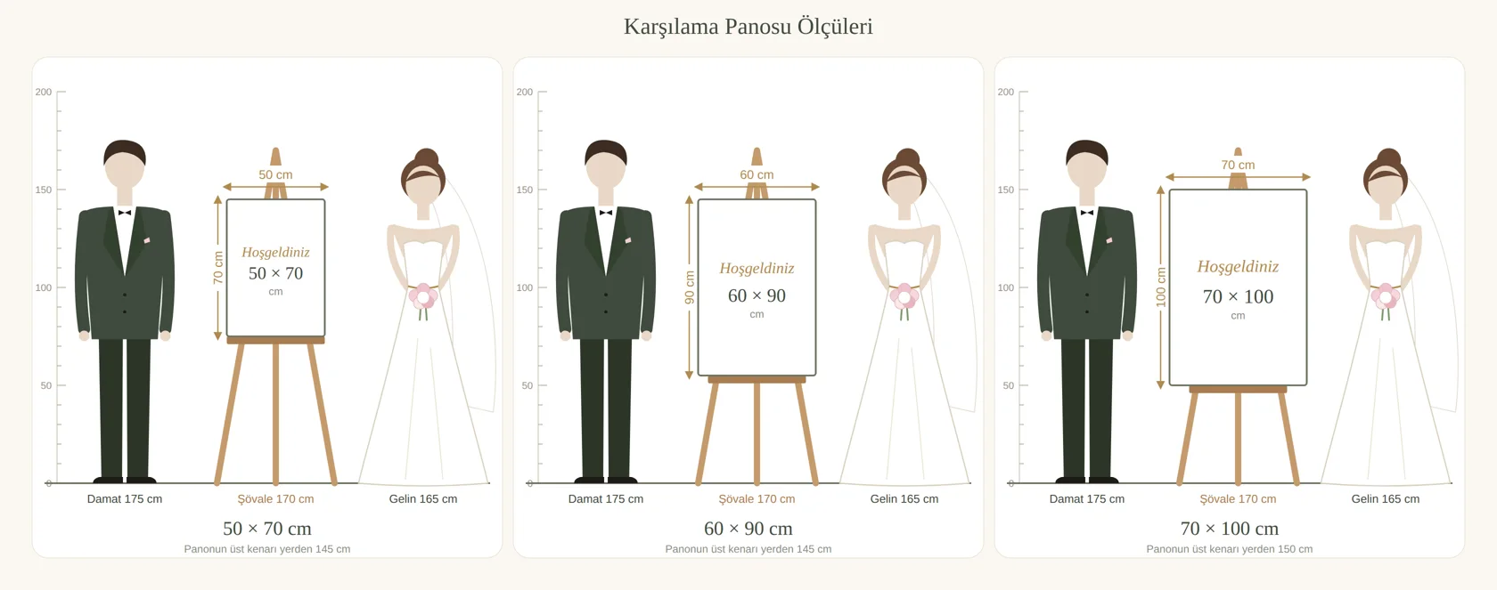 Karşılama panosu ölçüleri: 50x70, 60x90 ve 70x100 cm